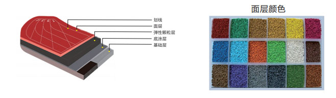 透氣型塑膠跑道系列