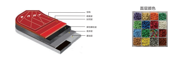 復(fù)合型塑膠跑道系列