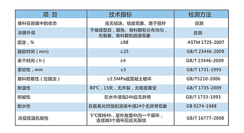 城市綠道地坪涂裝系統(tǒng)