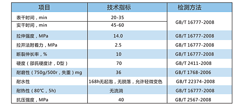 MMA彩色防滑路面涂裝系統(tǒng)