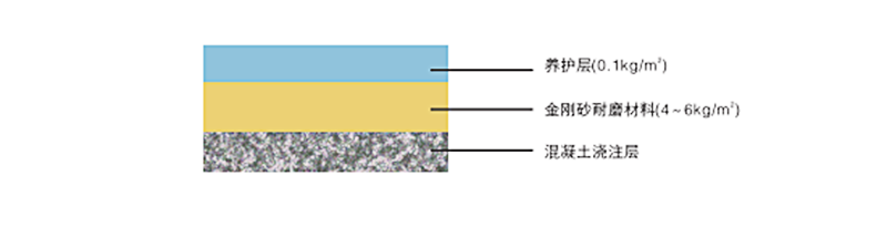 金剛砂耐磨骨料地坪系統(tǒng)